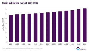 publishing market spain.webp publishing market spain.webp